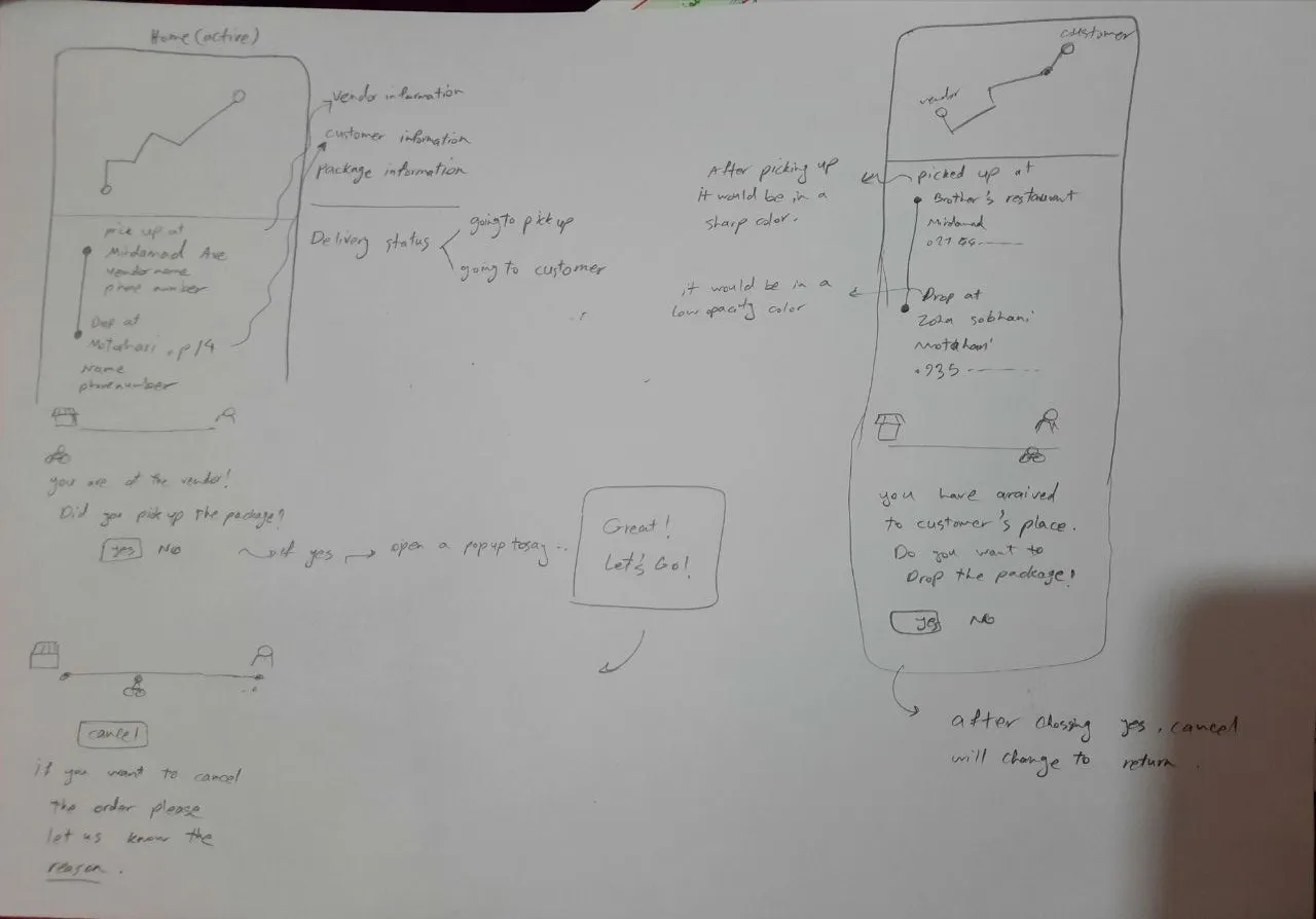 Mr. Box final delivery workflow
