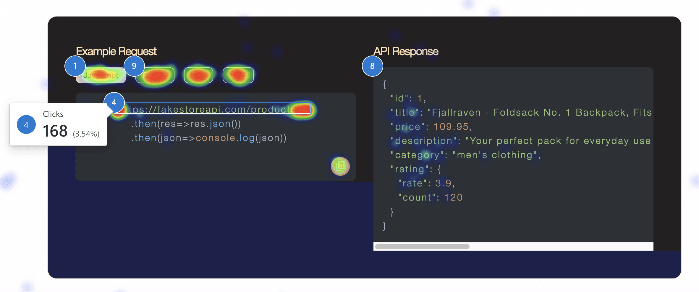 All clicks heatmap for FakeStore API examples