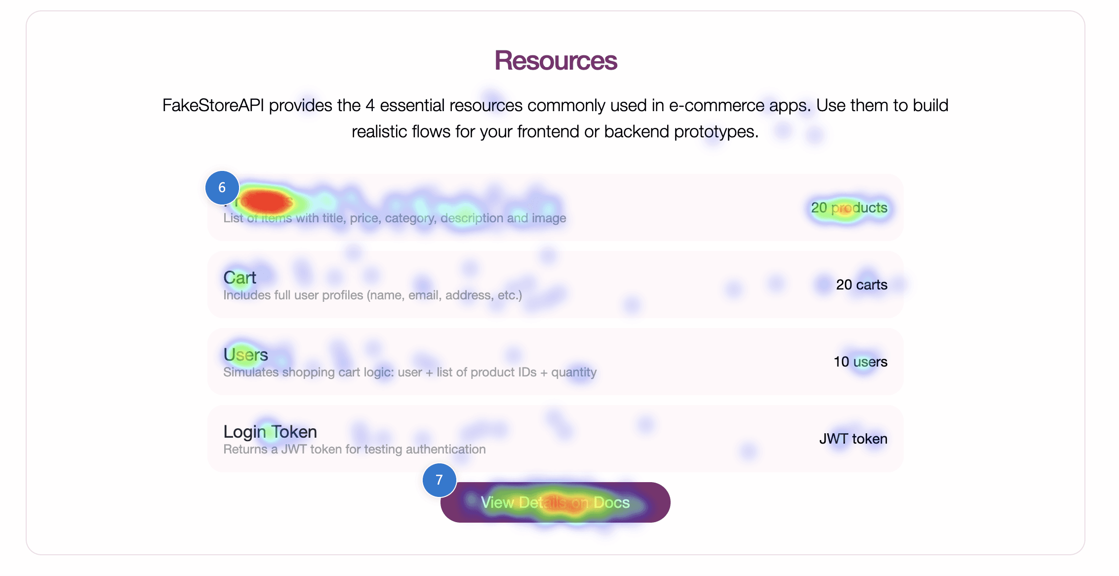 All clicks evidence for the FakeStore API Resources section