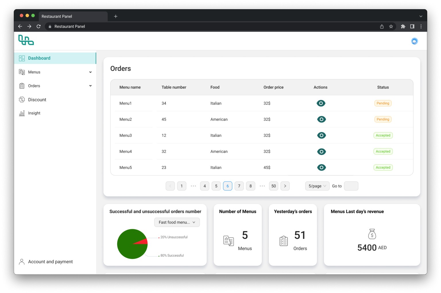 Restaurant dashboard overview